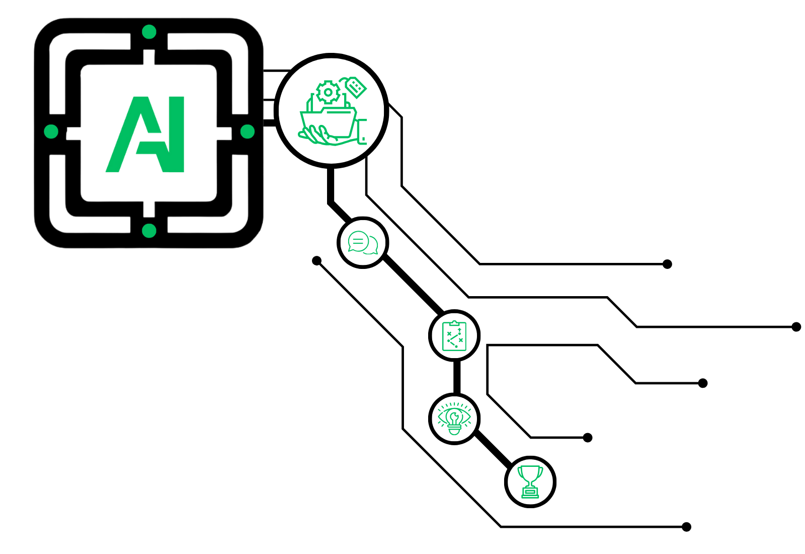 AI pathways that AutoSquared Offers