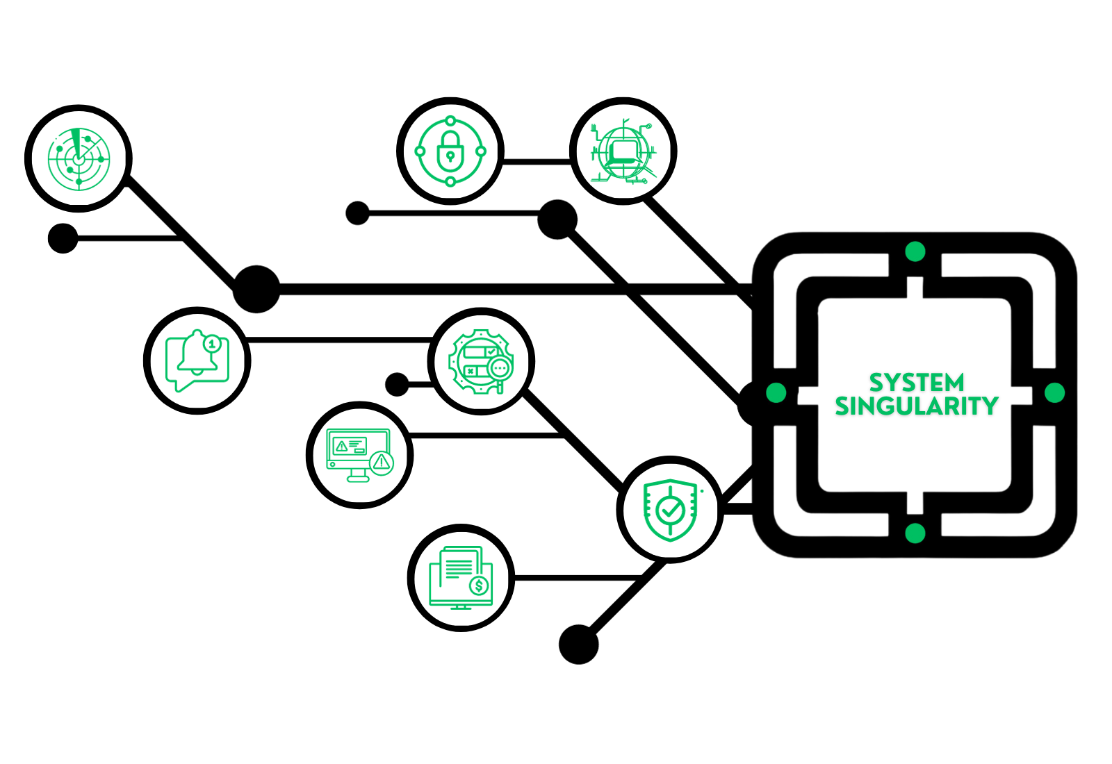 System Singularity Makes for Easy Software Integration